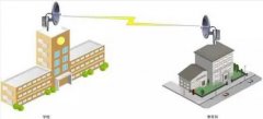 教你搭建一套穩(wěn)定的無線視頻監(jiān)控系統(tǒng)