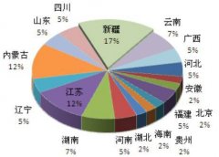 23個(gè)平安城市丨211億42個(gè)待運(yùn)營(yíng)智慧交通
