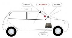4G圖傳車(chē)載監(jiān)控技術(shù)及難點(diǎn)分析