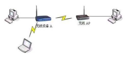 無(wú)線(xiàn)AP組網(wǎng)方案及常用拓?fù)鋱D4