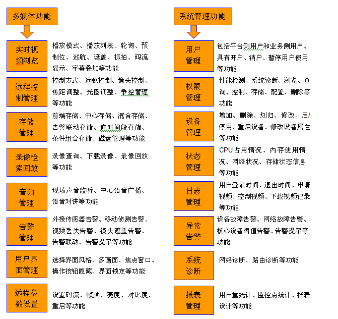 深方科技-系統(tǒng)整體功能簡(jiǎn)介.png