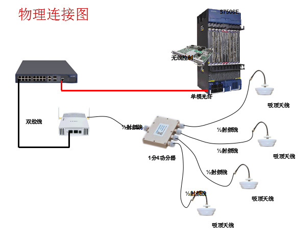 無(wú)線覆蓋施工方案