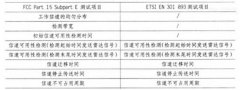 淺談無線設(shè)備中的DFS功能