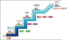 5G要來(lái)了！除了網(wǎng)速，它將改變我們的生