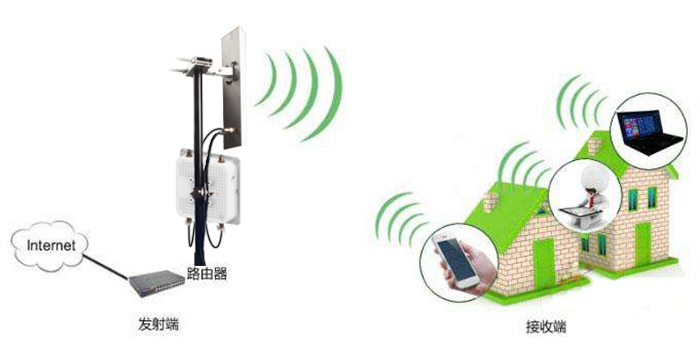 無(wú)線(xiàn)WIFI的天線(xiàn)原理和參數(shù)簡(jiǎn)要介紹